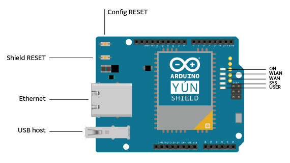 Yun Shield Connect diagram