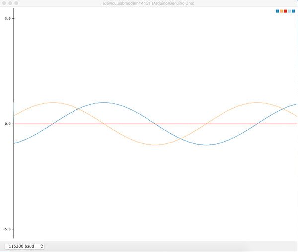 plotter seriale graph