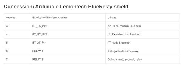 Lemontech Bluetooth shield AT pin