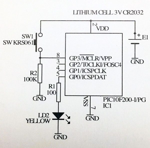 halloween schema