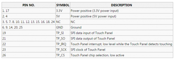 5inch touch screen RPi pin configuration