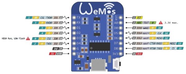 wemos d1 mini pinpout