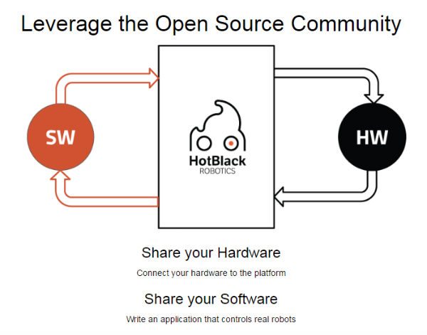 HBR hot black robotics community