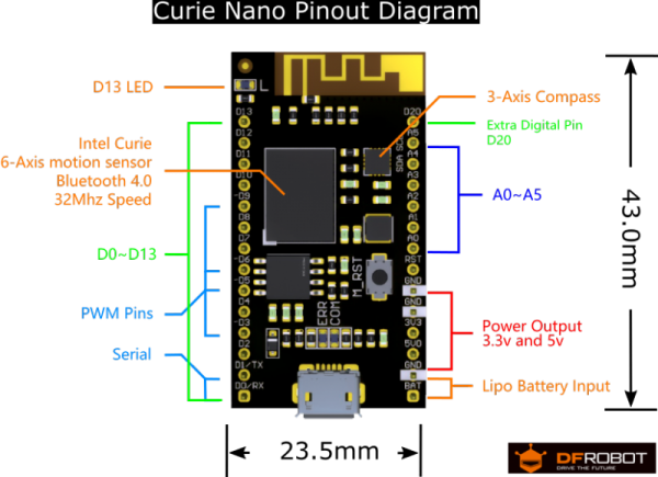 CurieNano Pinout