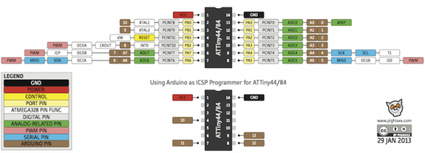 ATTiny84 ATTiny44 pinout