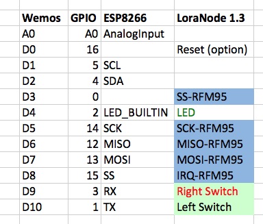 LoRa Node pcb ln pinout