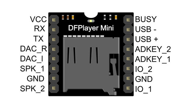 DFPlayer mini mp3 pinout