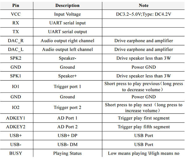 DFPlayer mini mp3 pinout table