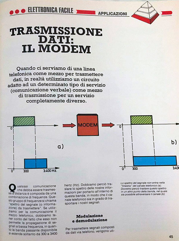 elettronica facile il modem