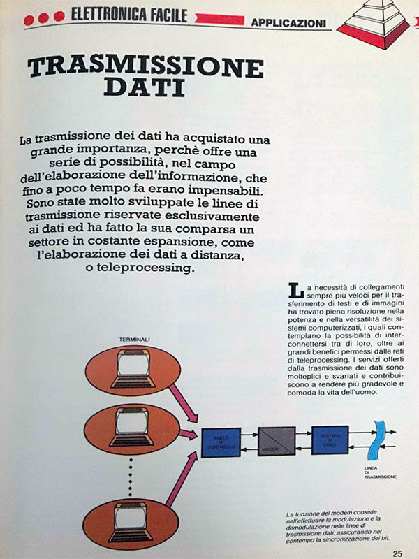 elettronica facile trasmissione dati