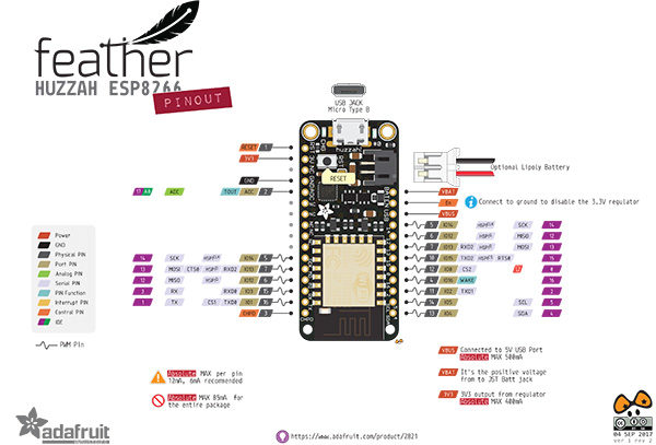 adafruit feather HUZZAH ESP8266 pinout