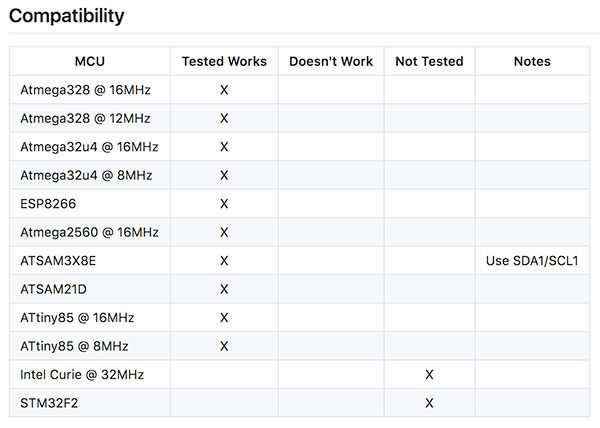 arduino compatibility library PCA9685