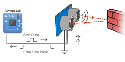 Ultrasonic Ping concept diag