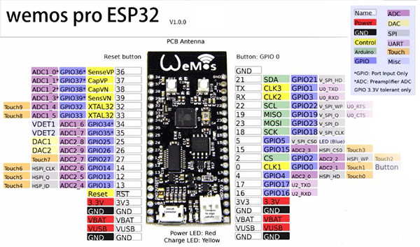 FireBeetle-NTP-Clock-Touch-pinout-wemos