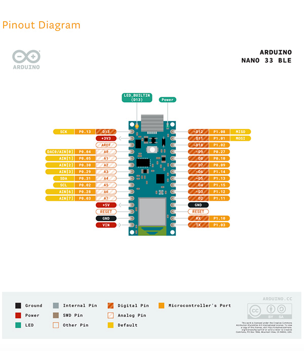 Arduino Nano family pinout - Mauro Alfieri Wearable ...