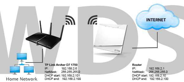 WDS configura una rete wifi to wifi