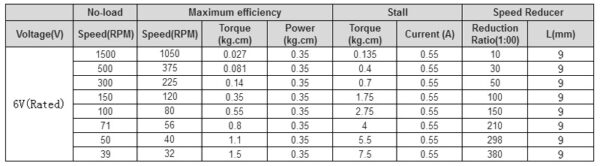 micro gear motor con encoder ratio