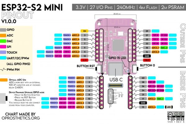 ESP32 S2 mini pinout