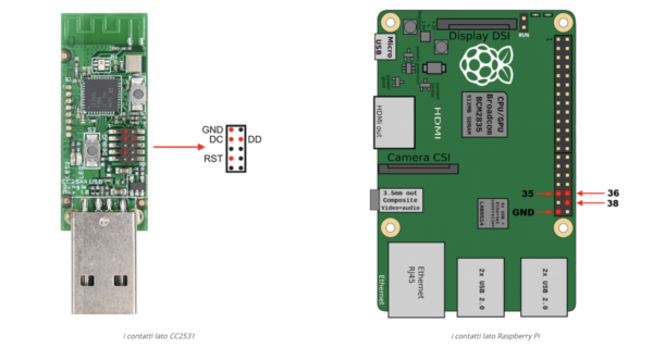 zigbee firmware CC2531 dongle raspberry Pi schema