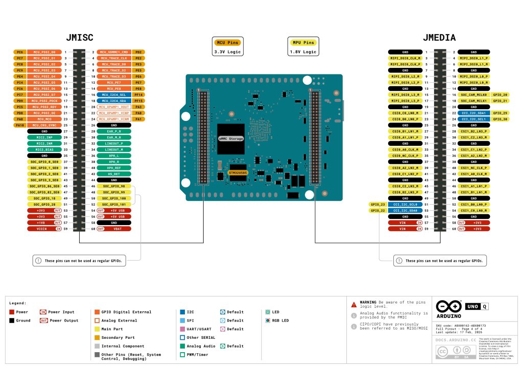 Arduino Uno Q pinout rear